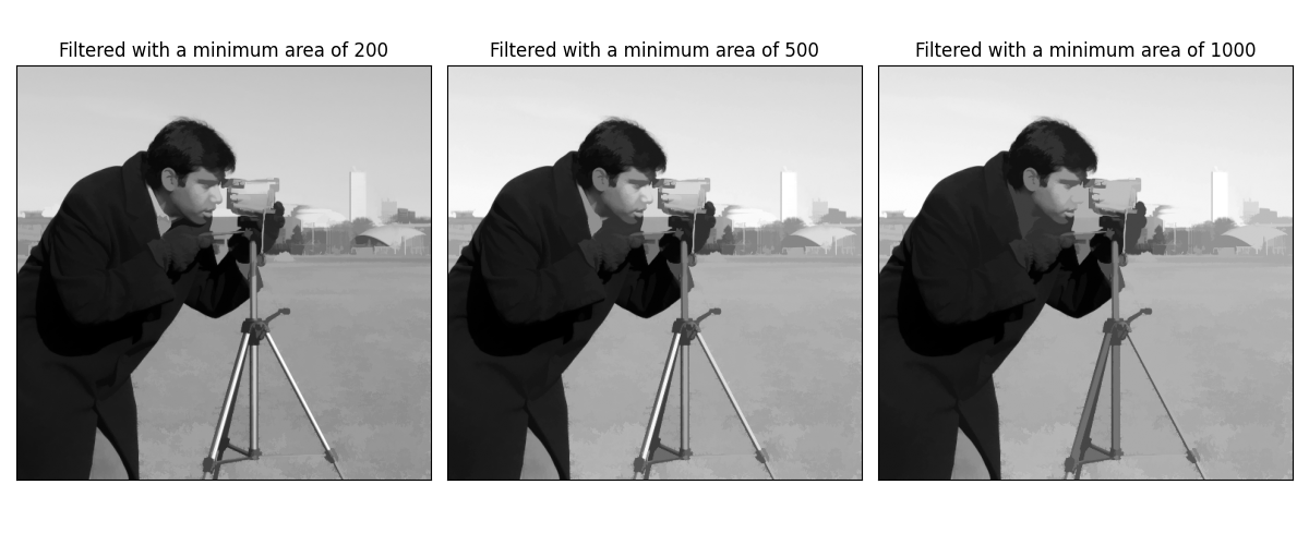 Filtered with a minimum area of 200, Filtered with a minimum area of 500, Filtered with a minimum area of 1000
