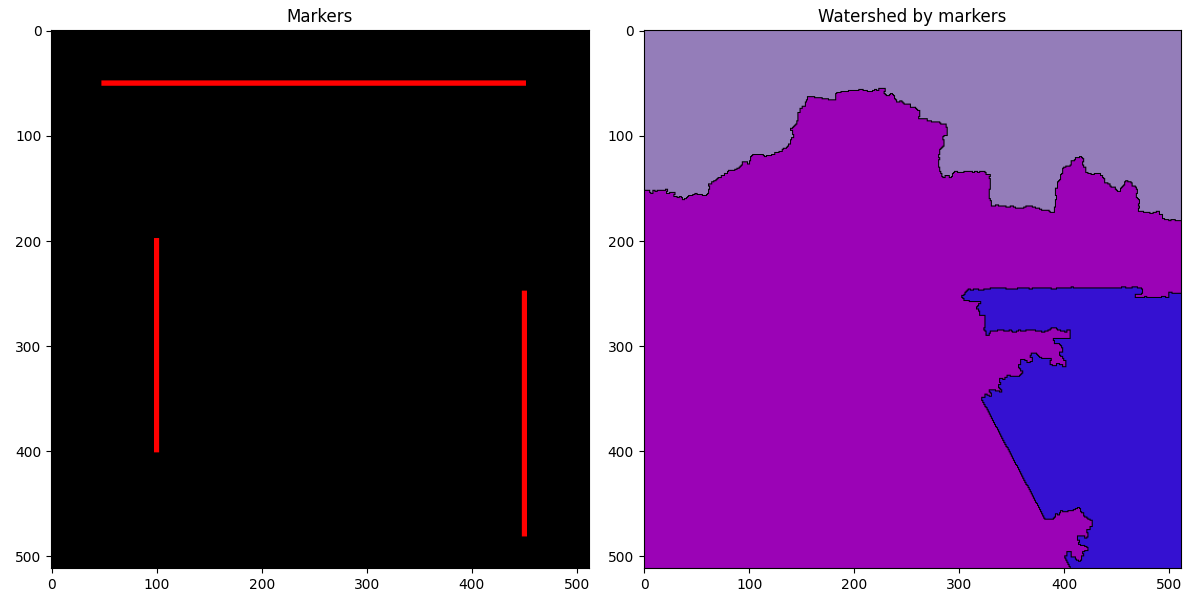 Markers, Watershed by markers